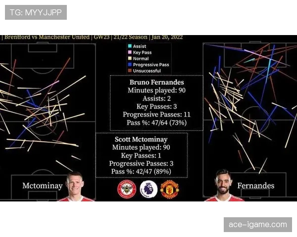曼联控球体系深度解析：战术革新显著提升球队竞争力