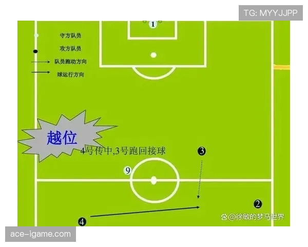 被动越位真的算犯规吗？越位规则中的灰色地带解析